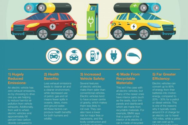 Electric Car infographic.indd